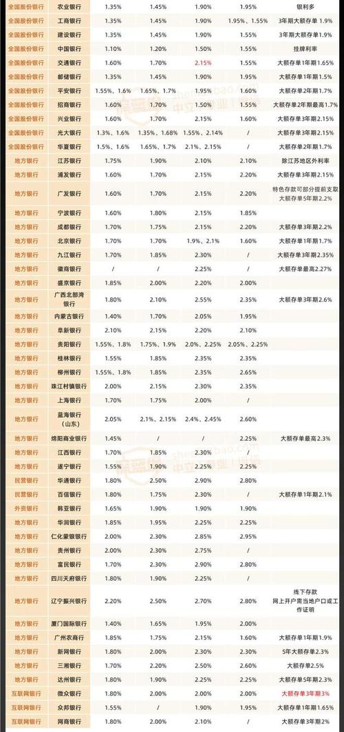 高利率投资理财排行榜