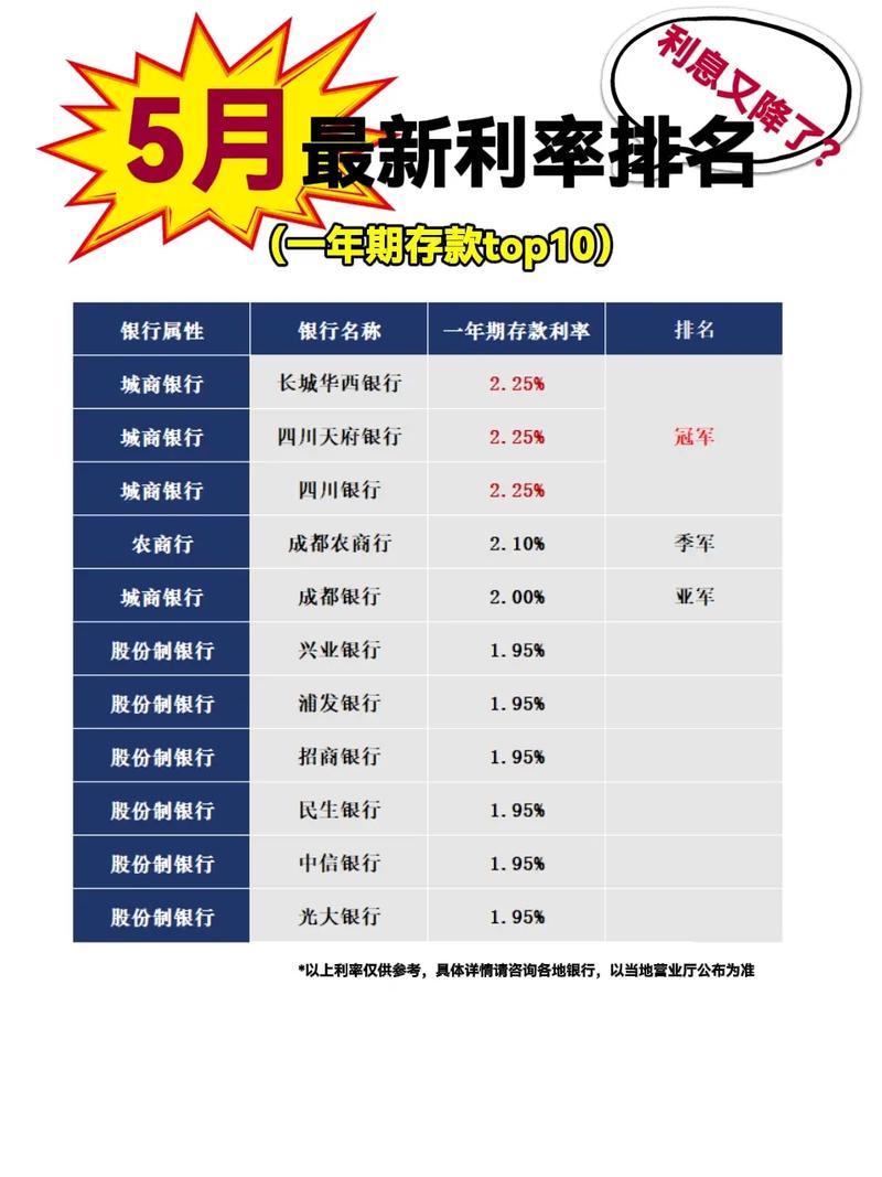 高利率投资理财排行榜