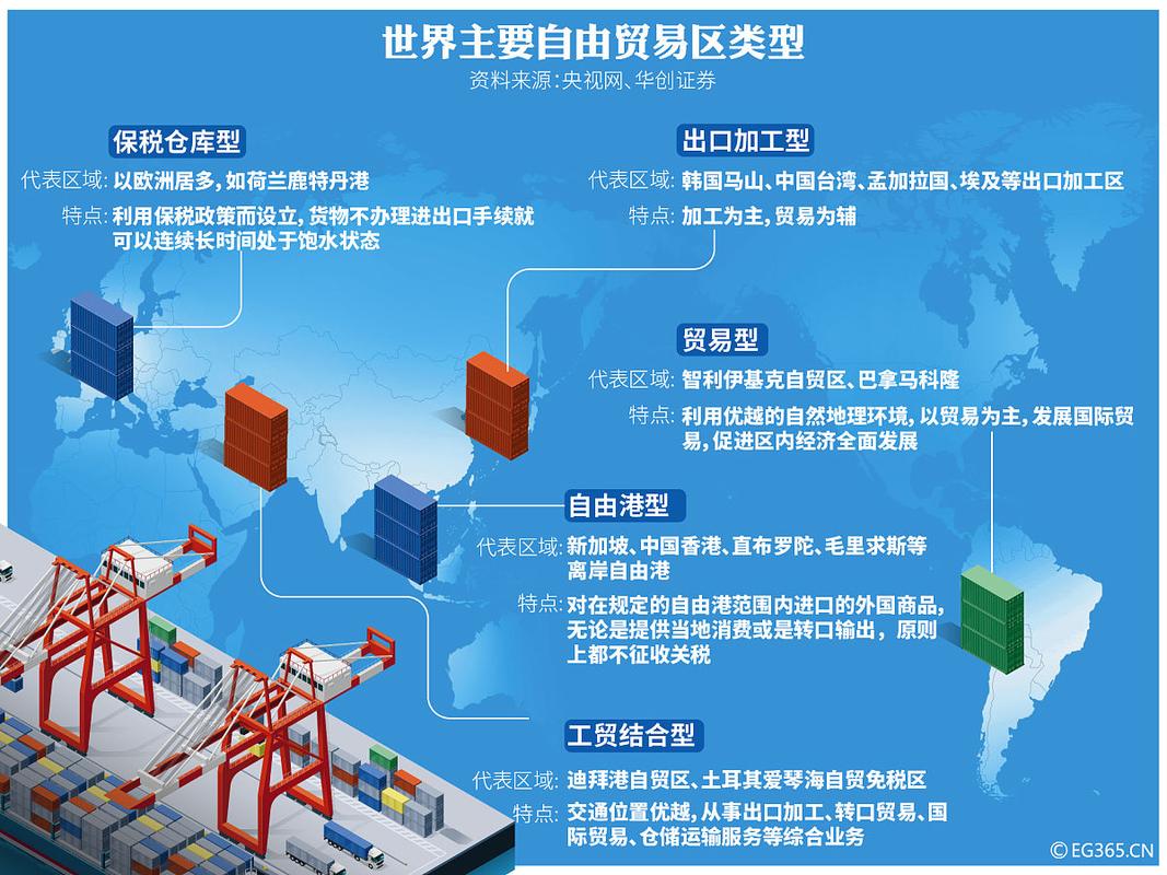 丝绸之路经济带 投资