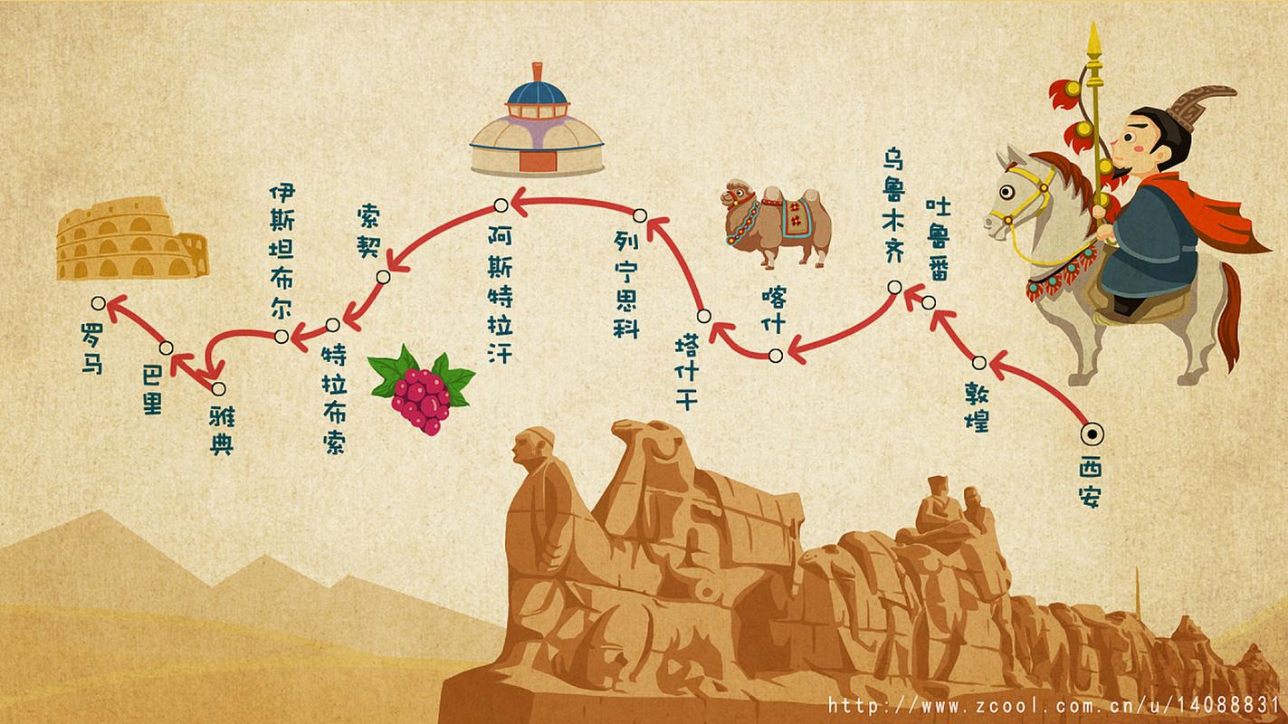 丝绸之路经济带 投资