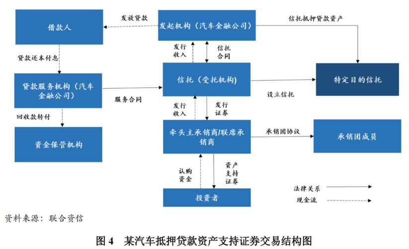 汽车行业固定资产投资