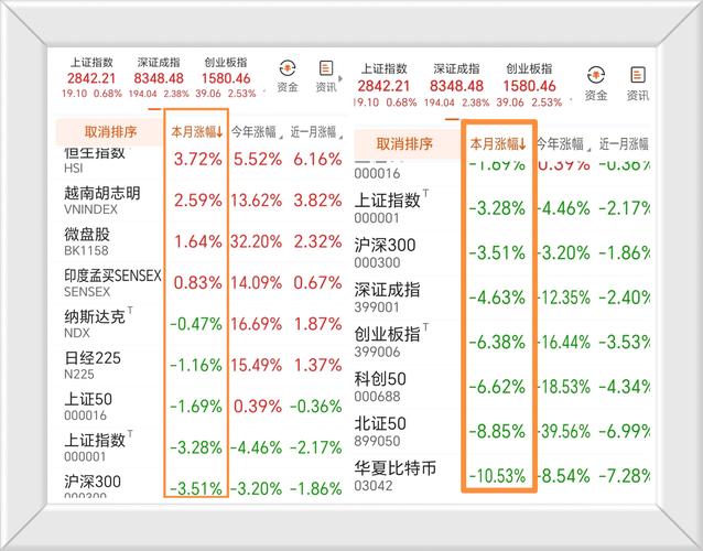 100万股票投资计划