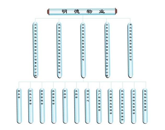 山东明德物业管理集团有限公司