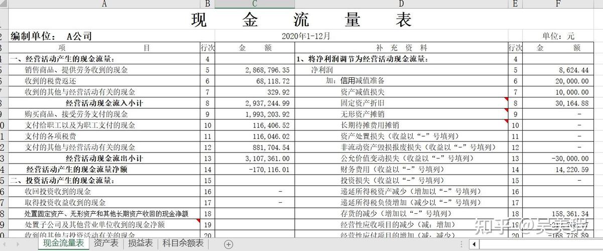 投资净现金流量是什么