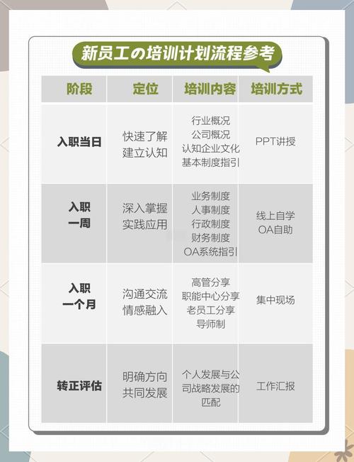 如何鼓励员工参加培训