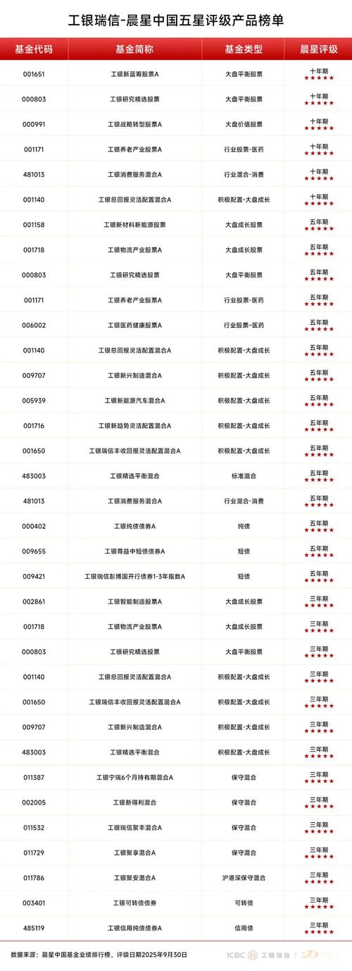 工银瑞信基金管理有限公司官网