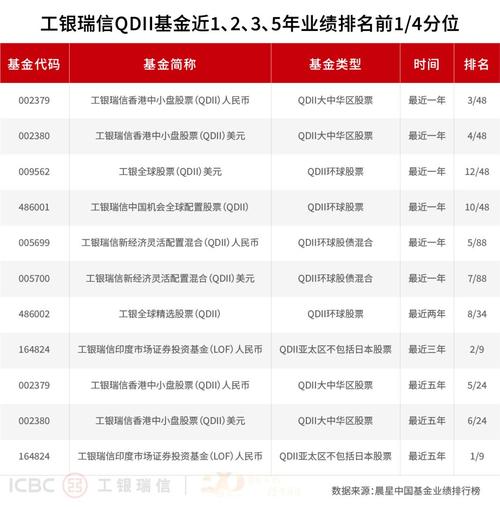 工银瑞信基金管理有限公司官网
