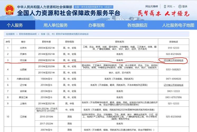 广东专业技术人才职称管理系统