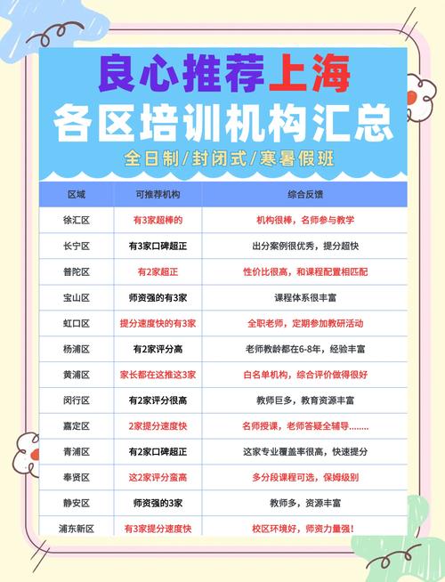 上海企业培训机构名单