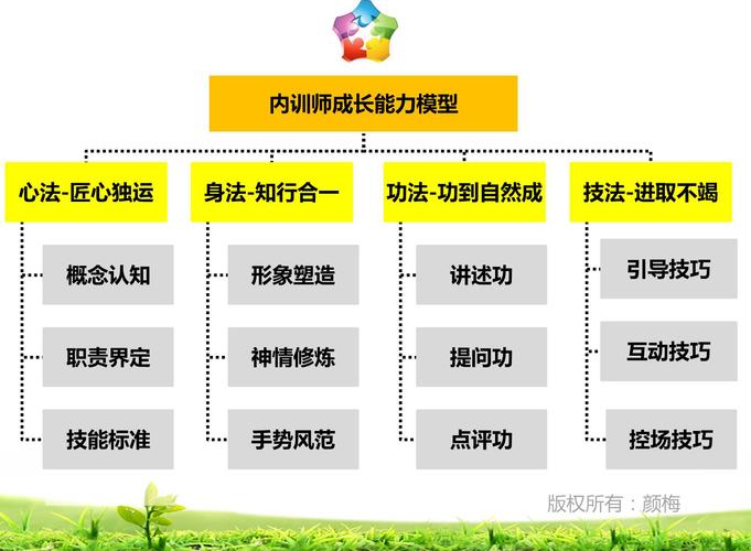 培训师培训要点与技巧