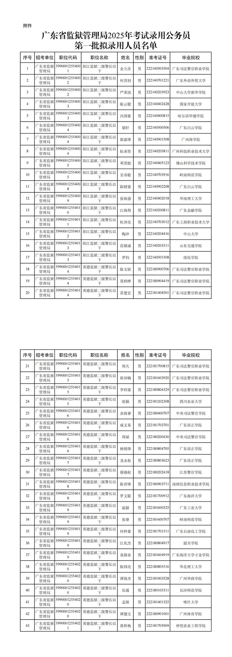广东省公务员考试录用管理信息