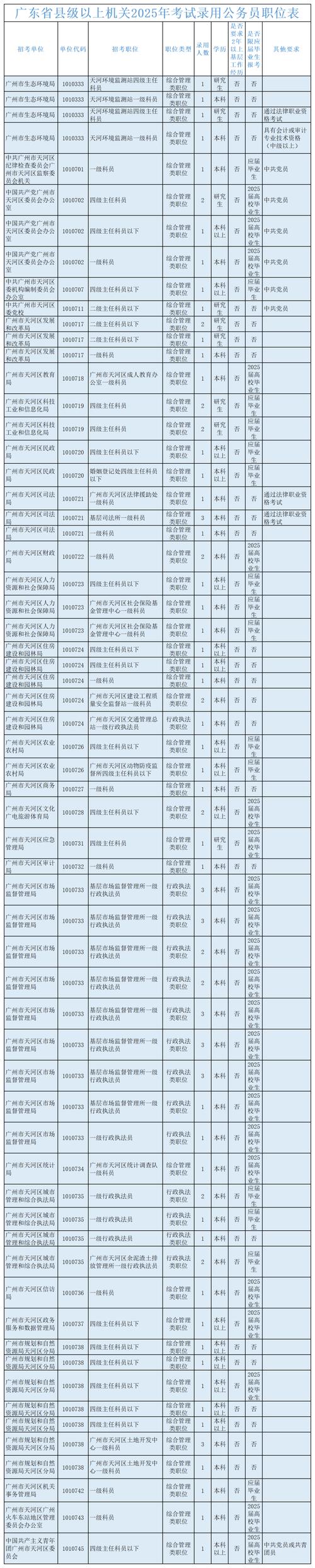 广东省公务员考试录用管理信息