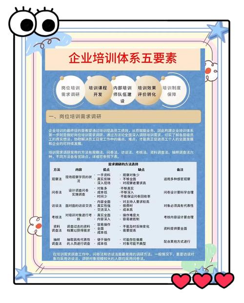 如何做好人力资源培训