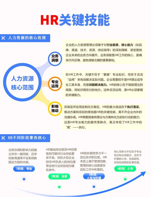 如何做好人力资源培训