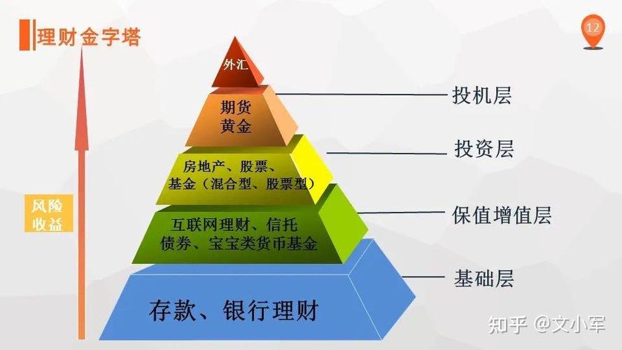 p2p投资与理财方式