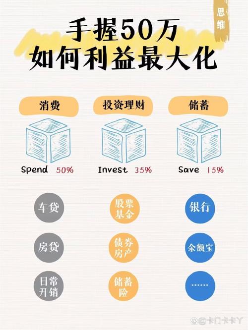 p2p投资与理财方式