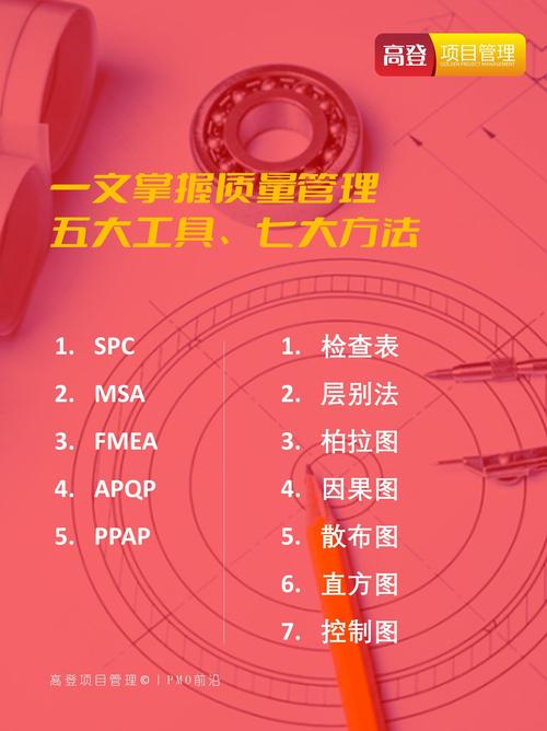 ts五大工具培训心得