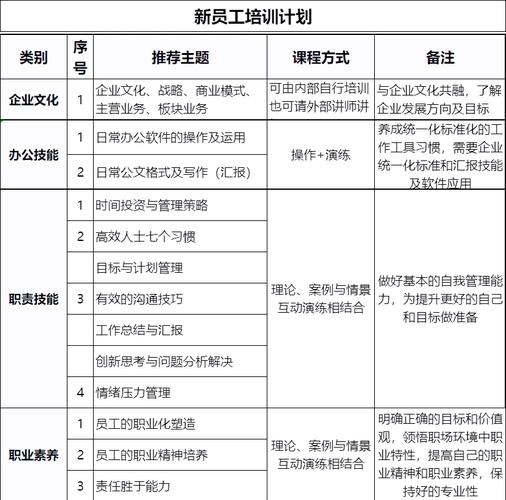 基层管理人员培训计划