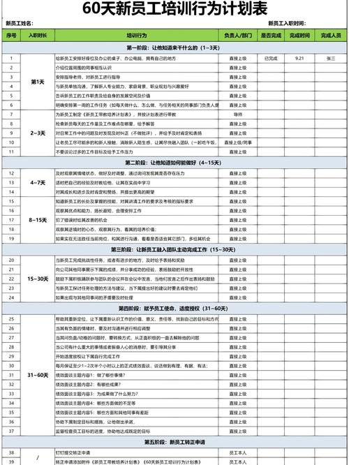 基层管理人员培训计划