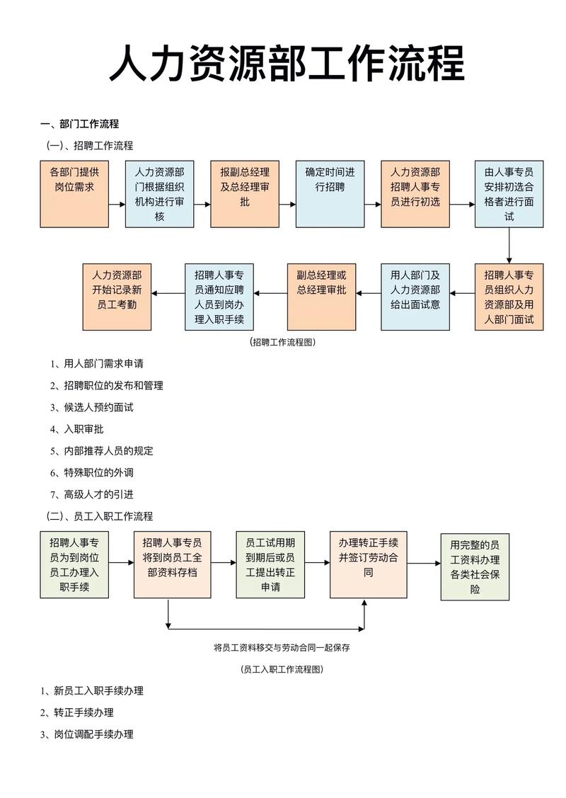 人力资源管理培训方法