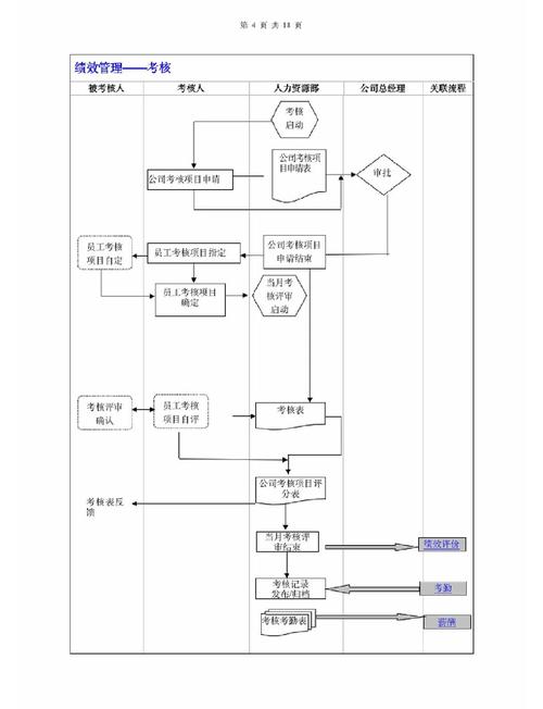 人力资源管理培训方法