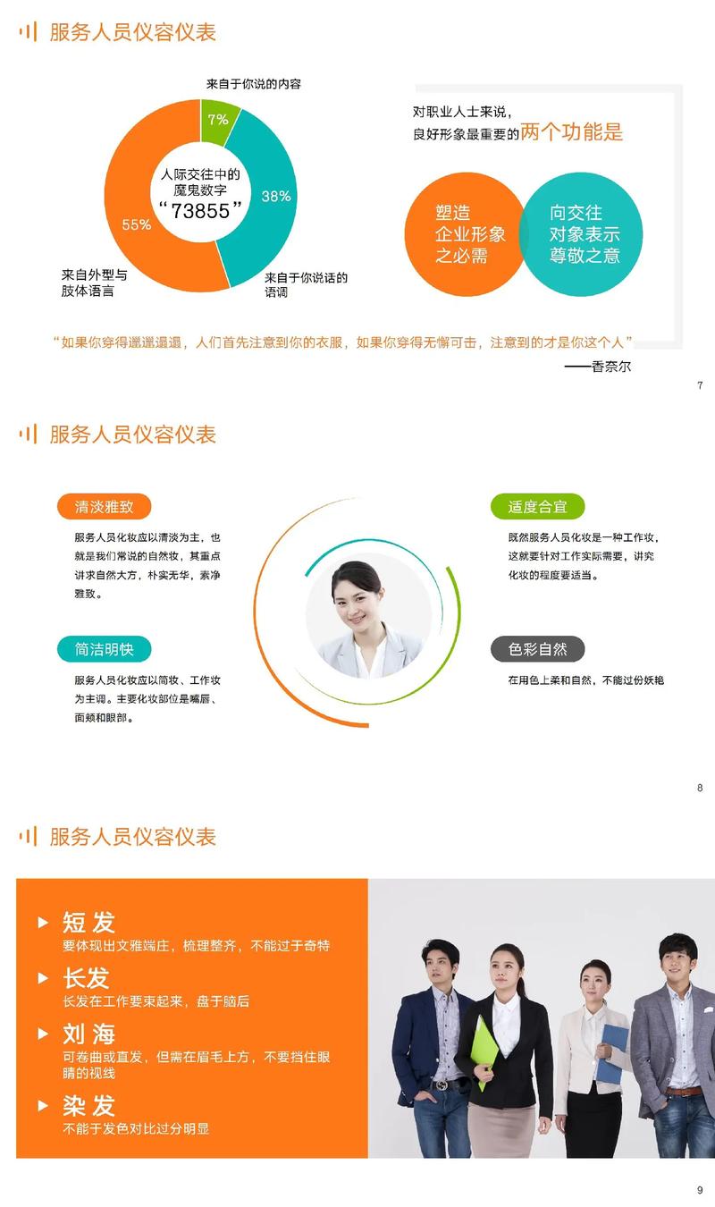 商务礼仪培训课程内容