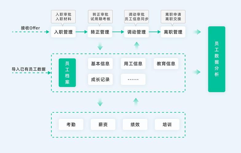 企业人力资源管理系统的设计