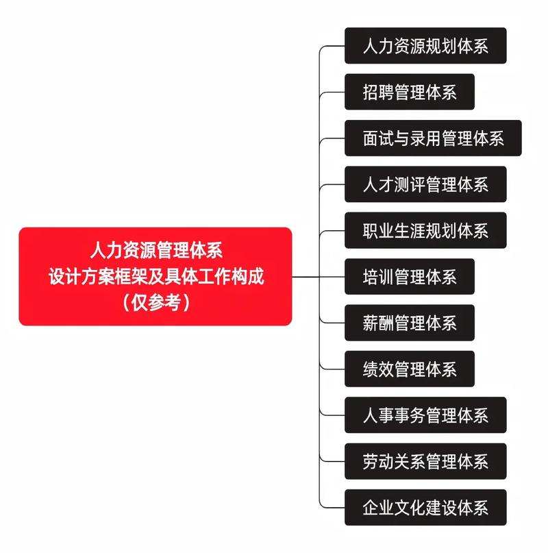 企业人力资源管理系统的设计