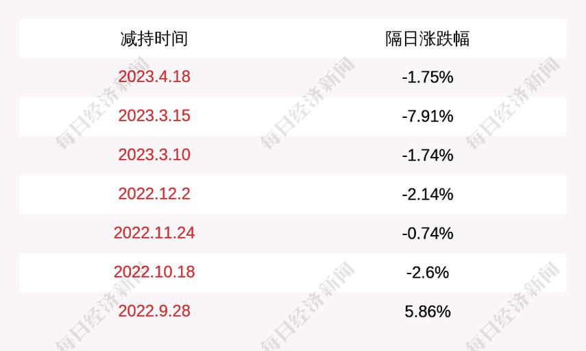 新达浦宏投资合伙企业