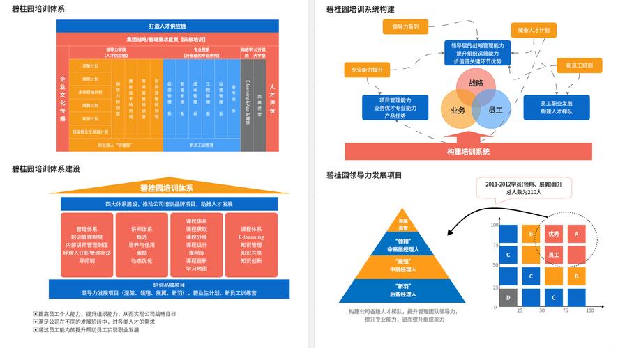 企业战略与培训的关系
