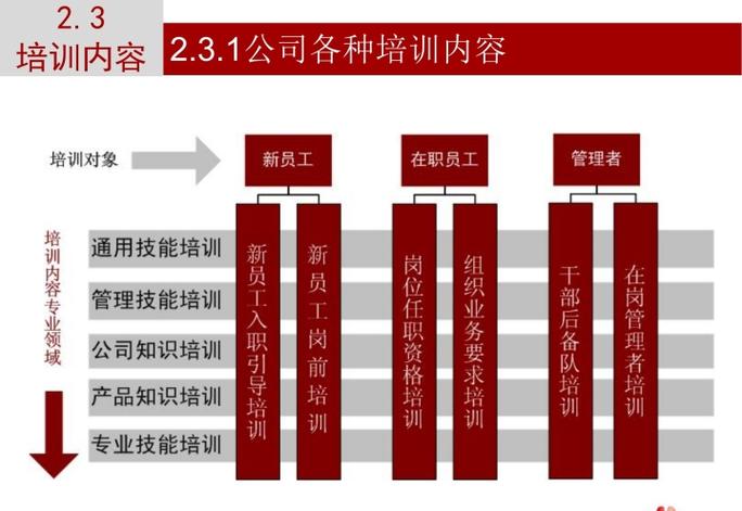 企业战略与培训的关系