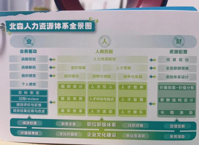 人力资源管理与企业文化建设