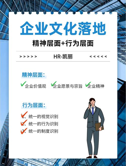 人力资源管理与企业文化建设