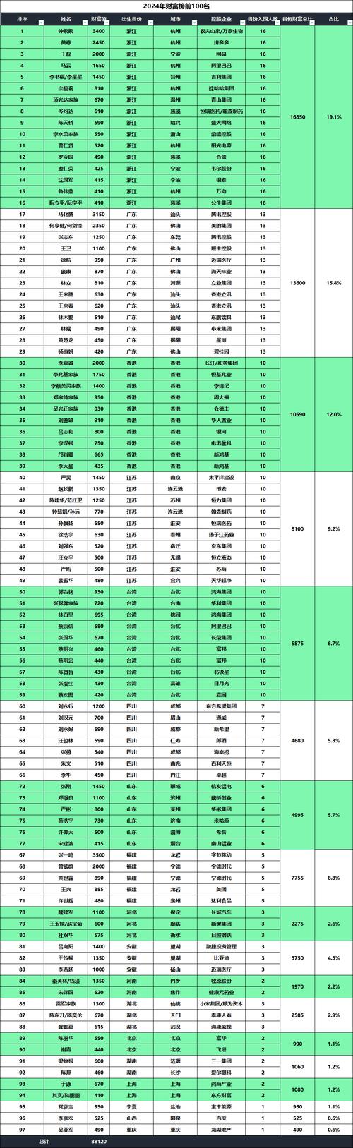 十大投资理财公司排名
