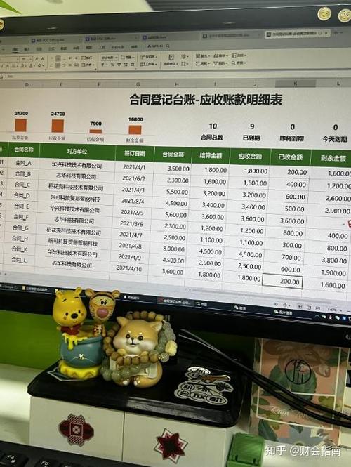 银行的应收账款类投资