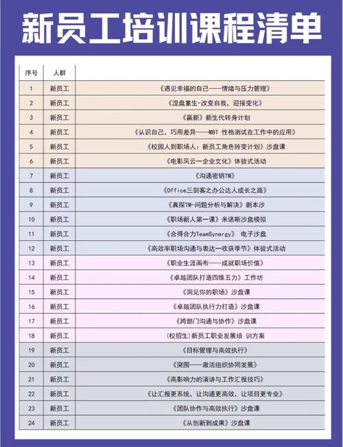人力资源类的培训课程
