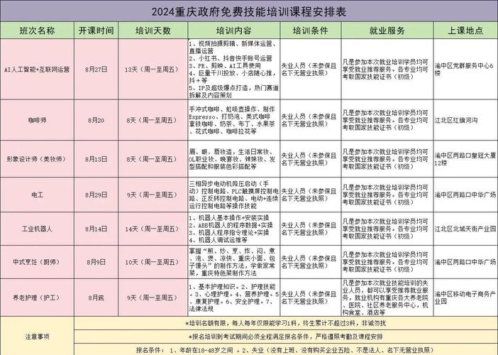 人力资源类的培训课程
