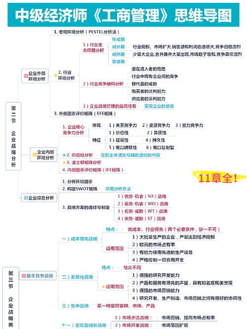 2025中级经济师工商管理