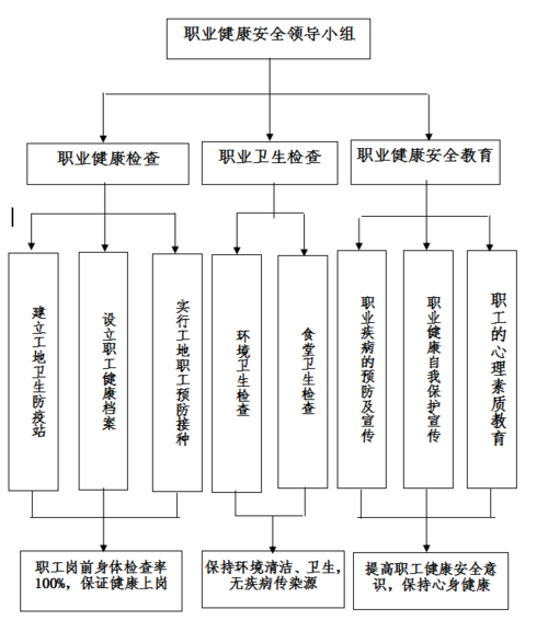 环境与职业健康安全管理体系