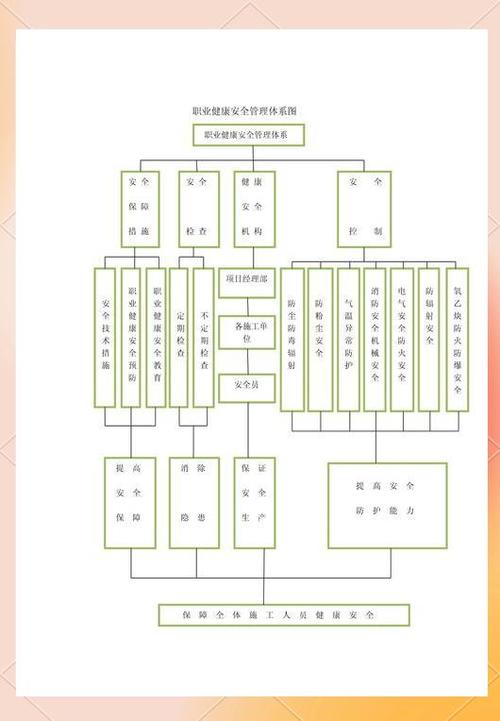环境与职业健康安全管理体系