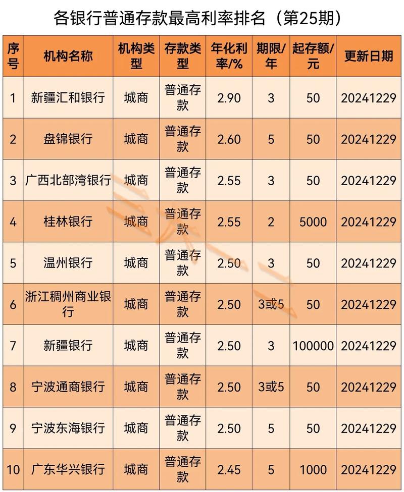 高利息投资理财靠谱吗