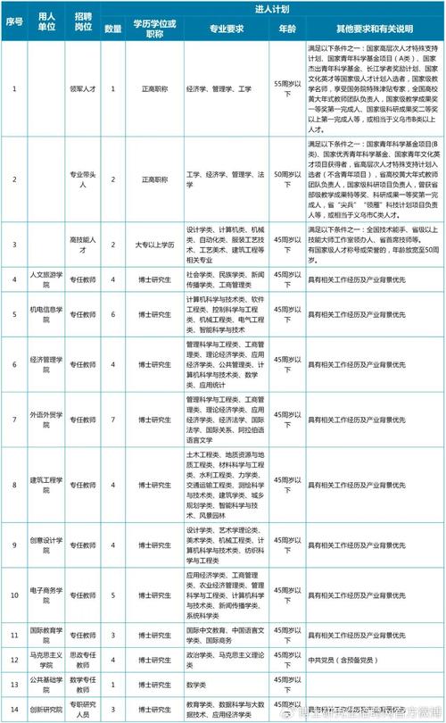 义乌市人才信息管理服务系统