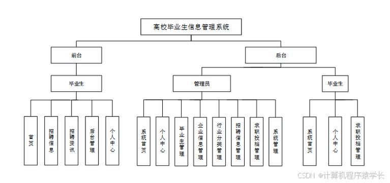 成都高校毕业生就业管理系统
