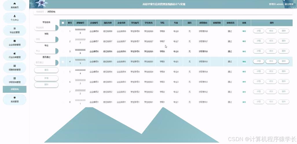 成都高校毕业生就业管理系统