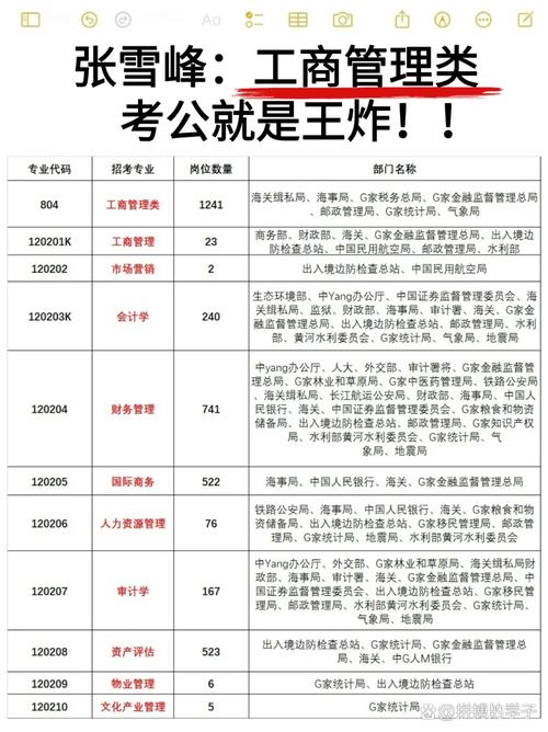 工商管理是属于什么专业类别