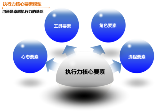 执行力培训ppt下载