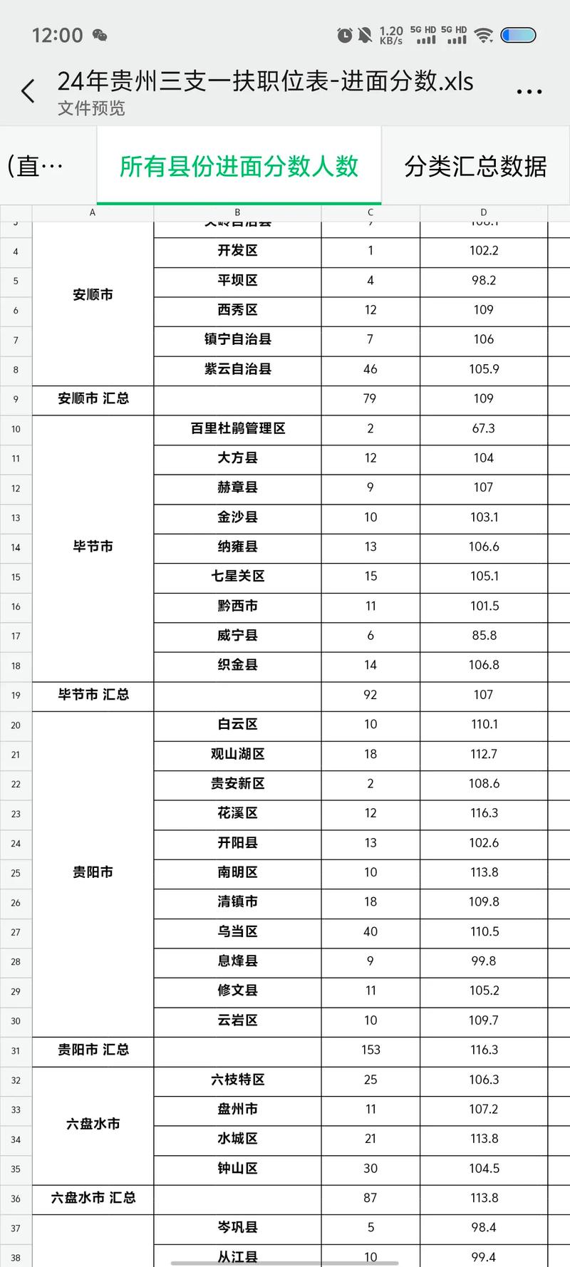 郑州市城市管理局进面分数线
