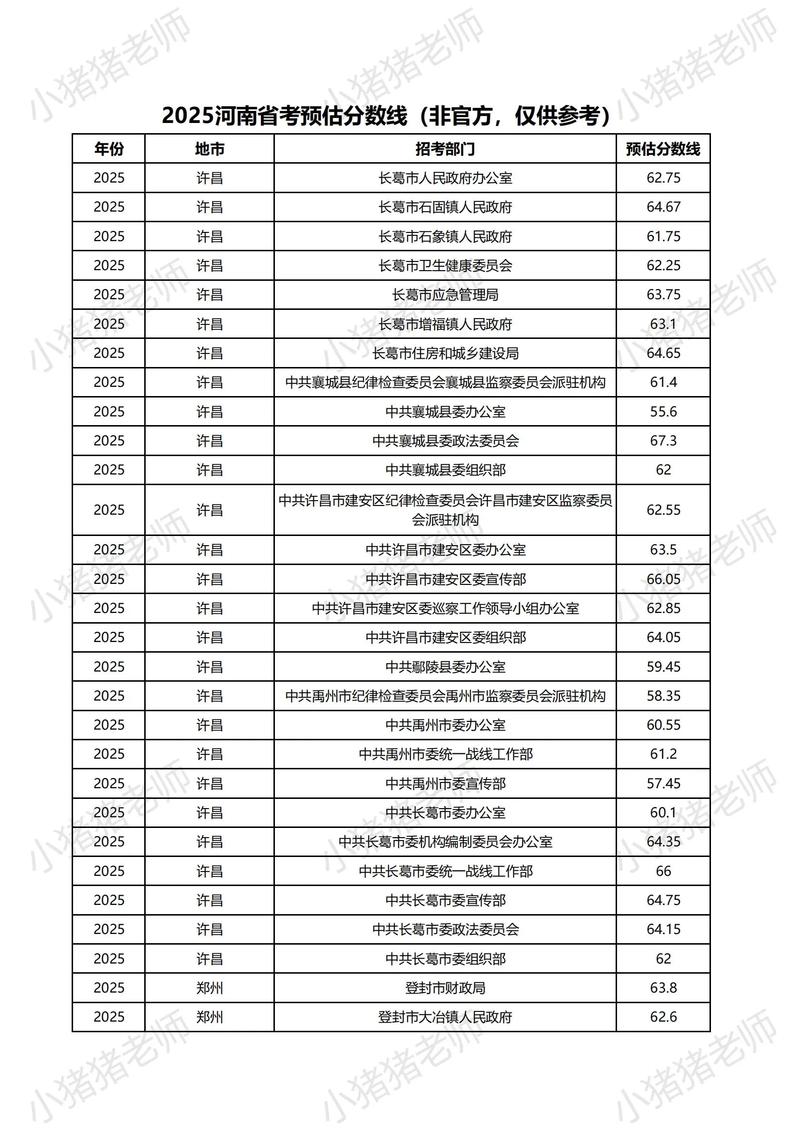 郑州市城市管理局进面分数线