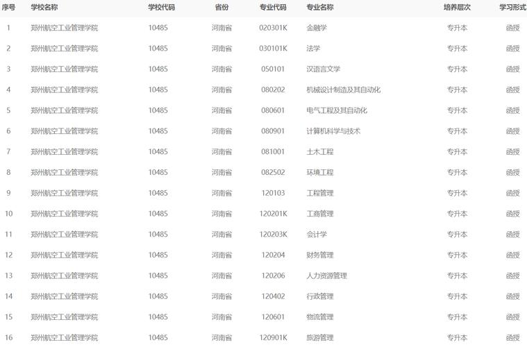 郑州航空管理学院招生办电话