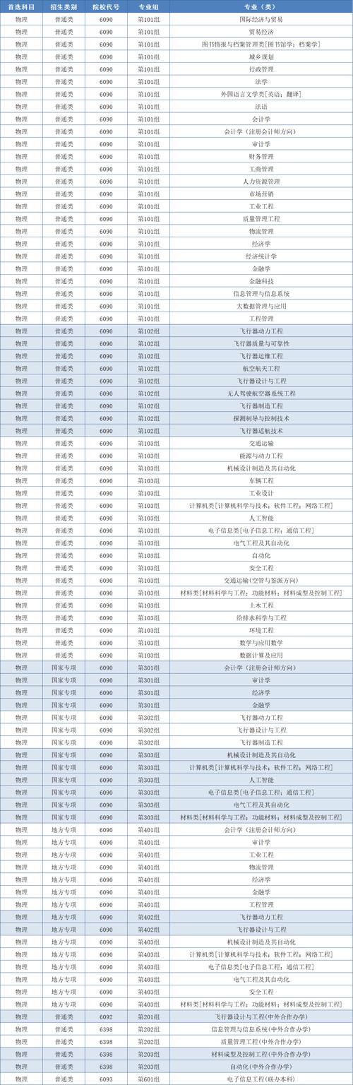 郑州航空管理学院招生办电话